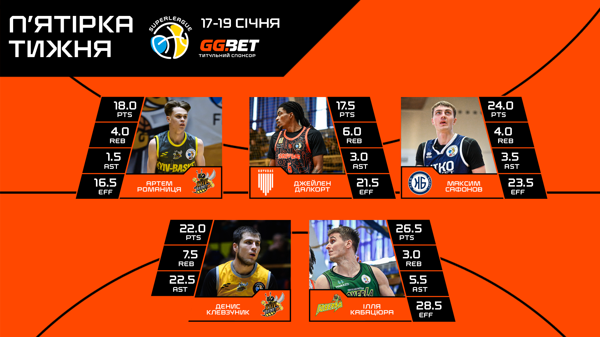 Суперліга GGBET: визначено символічну збірну та MVP десятого туру